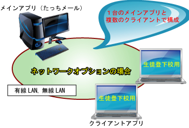 ネットワークオプションイメージ