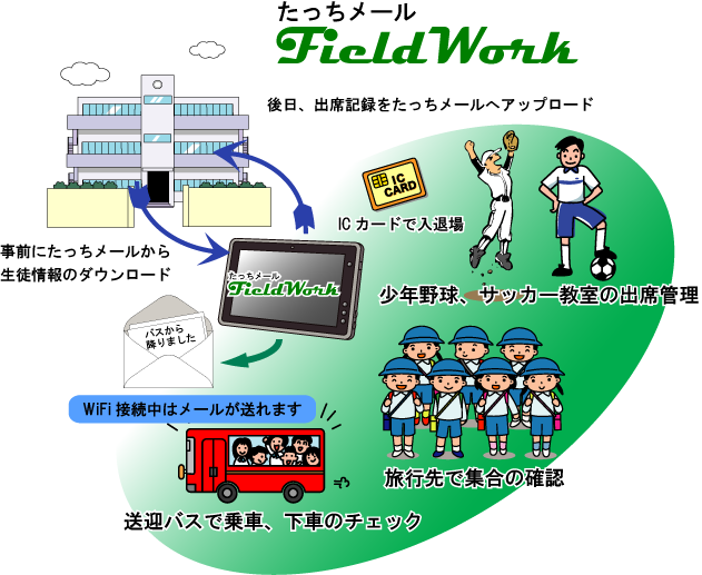 たっちメール 有償オプション タブレット